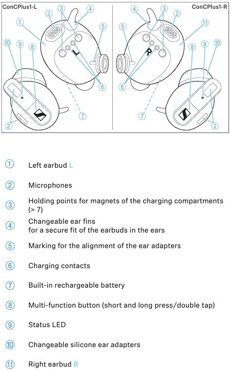 Sennheiser ConC 400 Earphones - Conversation Hearing - Bluetooth Speech Clarity
