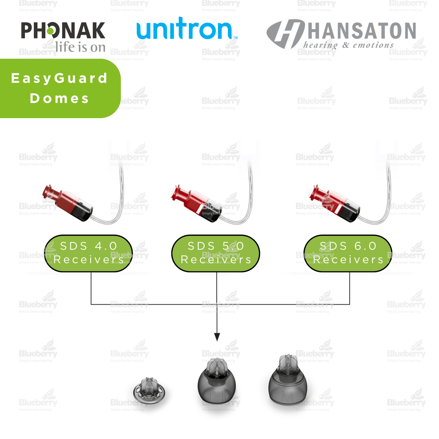 Phonak / Unitron / Hansaton EasyGuard Domes for Hearing Aids - All Sizes
