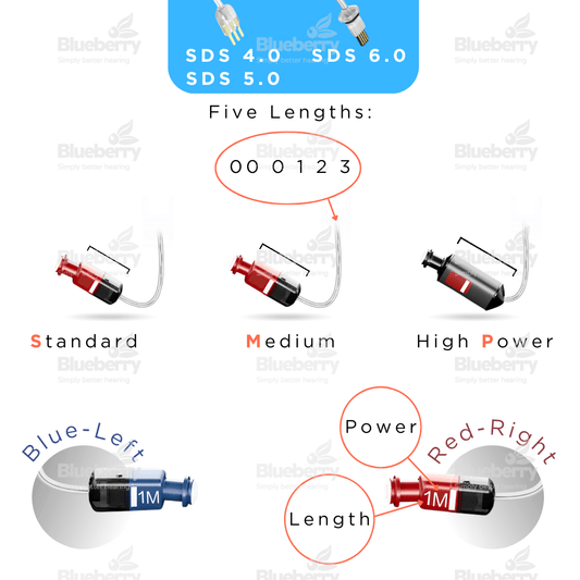 Phonak/ Unitron/ Hansaton RIC SDS 6.0 Receiver/ Speaker for Hearing Aids