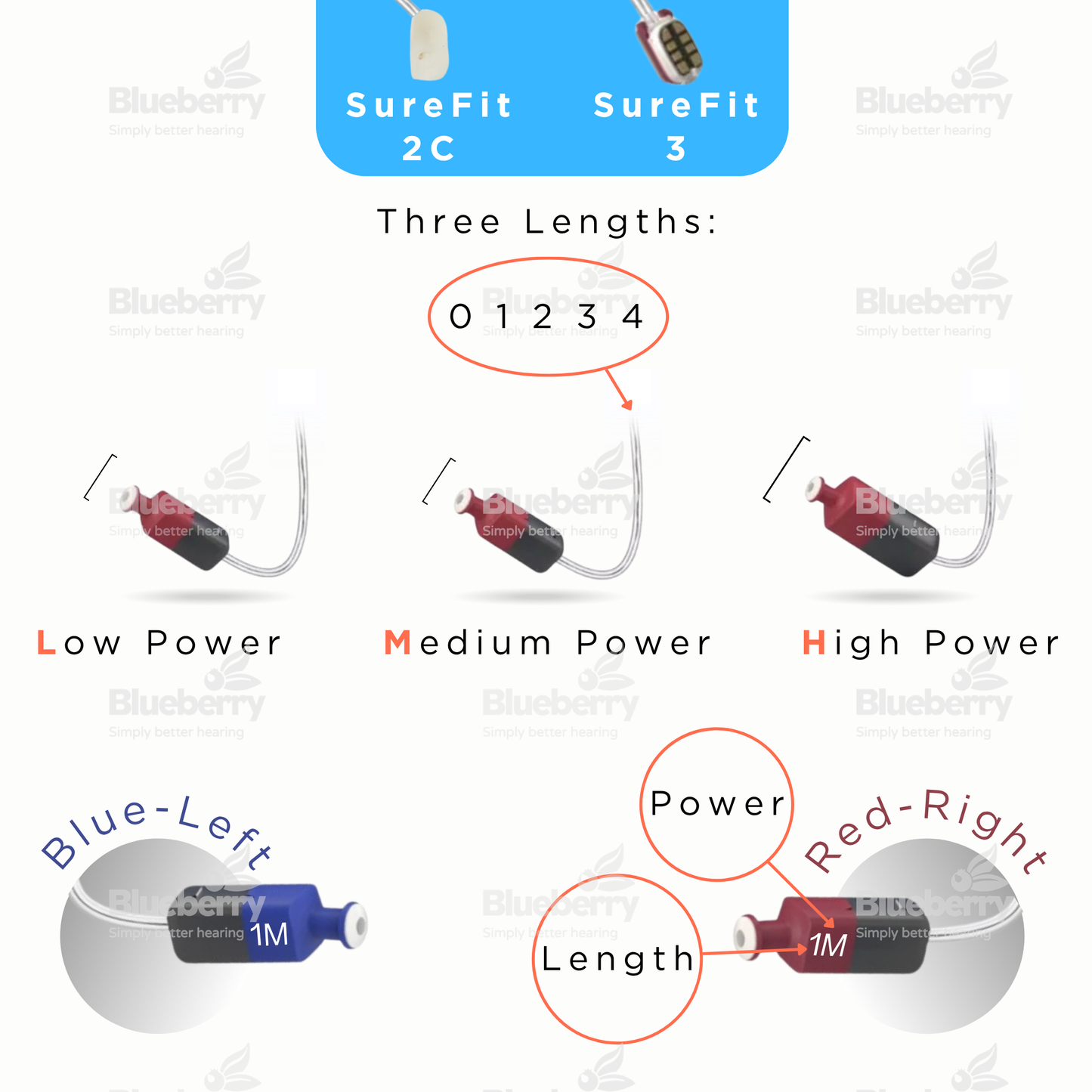 GN ReSound/ Interton High Power SureFit 3 Hearing Aid RIC Receiver/ Speaker