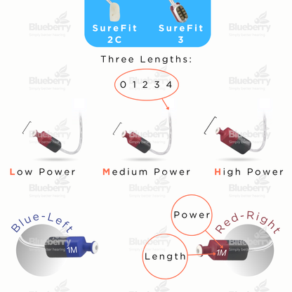 GN ReSound/ Interton High Power SureFit 3 Hearing Aid RIC Receiver/ Speaker