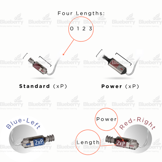 3xS Phonak / Unitron/ Hansaton RIC xReceiver/ Speaker for Hearing Aids